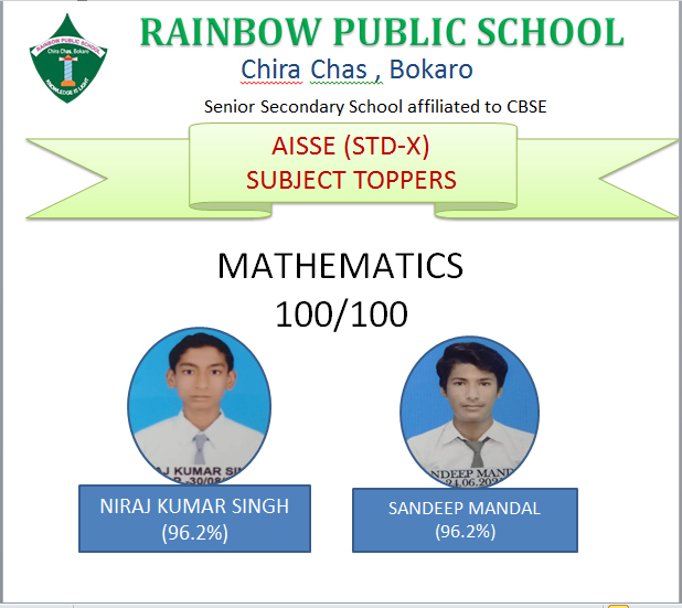 AISSE MATHS TOPPER