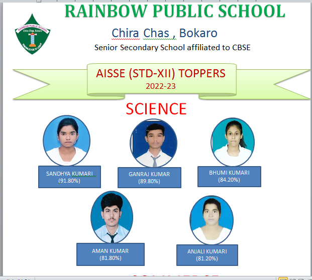 AISSCE SCIENCE TOPPERS